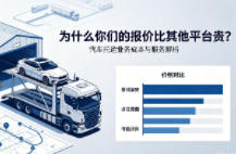为什么你们的报价比其他平台贵？