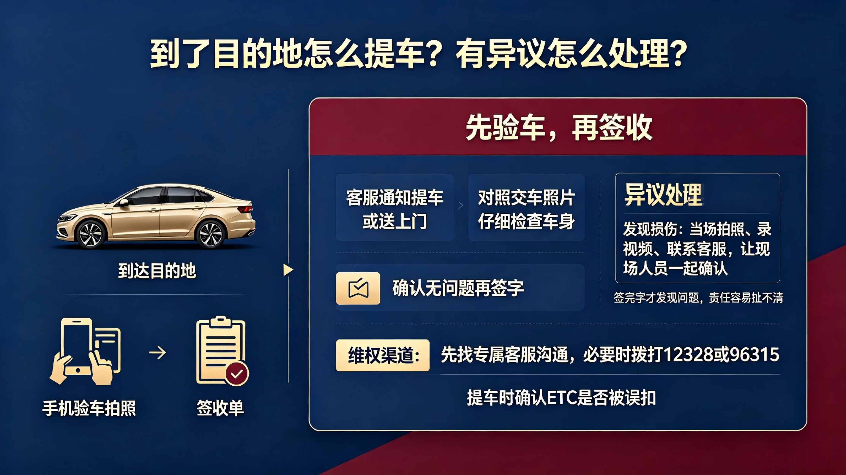 华夏通汽车托运从北京发车，到了目的地怎么提车？有异议怎么处理？