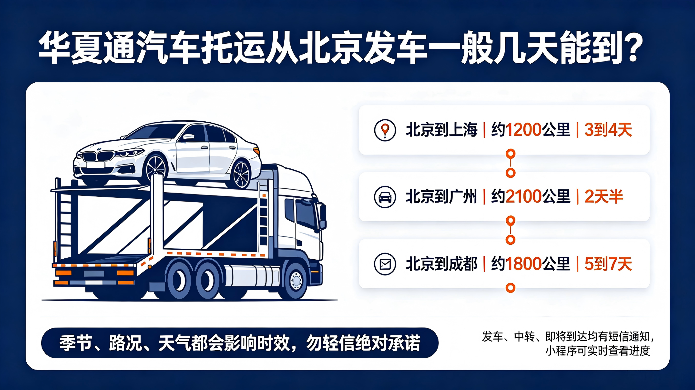 华夏通汽车托运从北京发车一般几天能到？