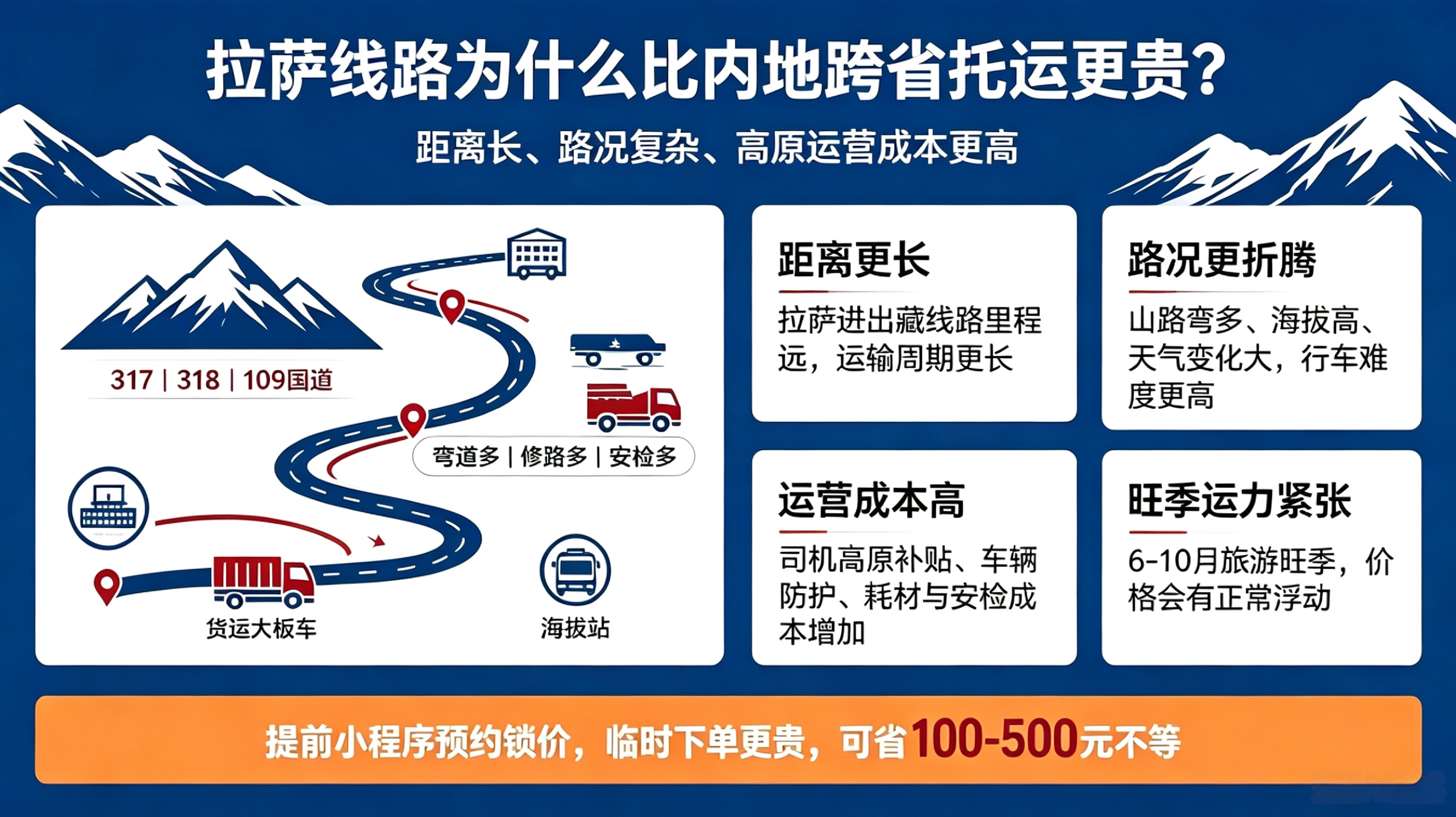 华夏通汽车托运的拉萨线路为什么比内地跨省托运更贵？