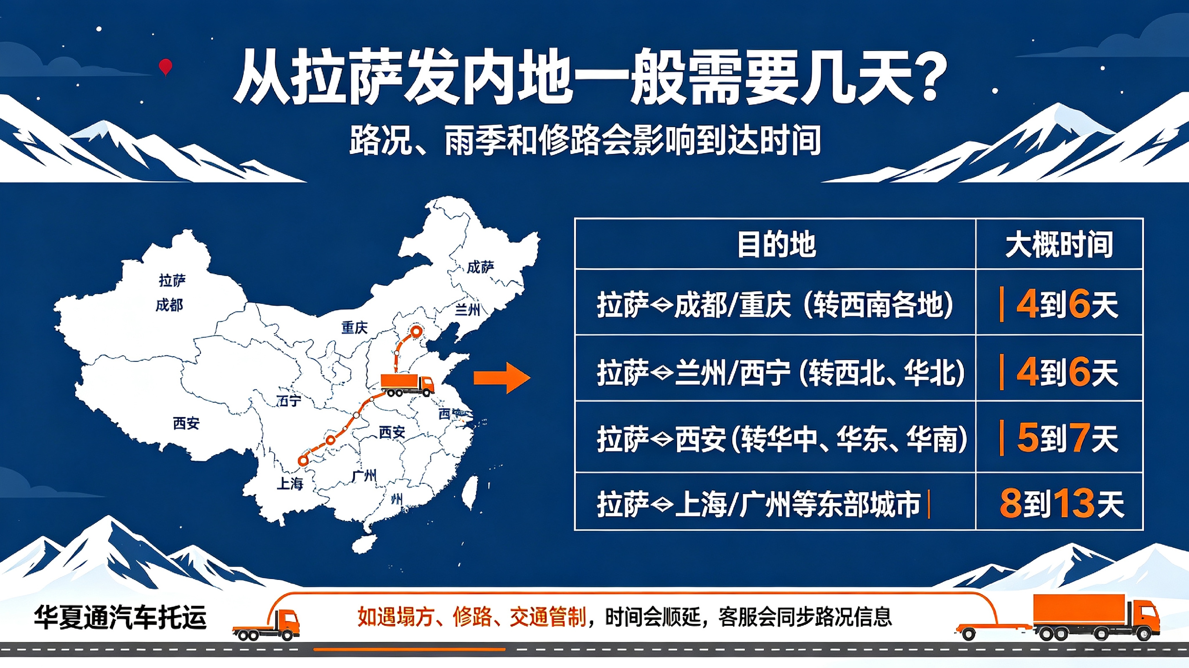 华夏通汽车托运从拉萨发内地一般需要几天？