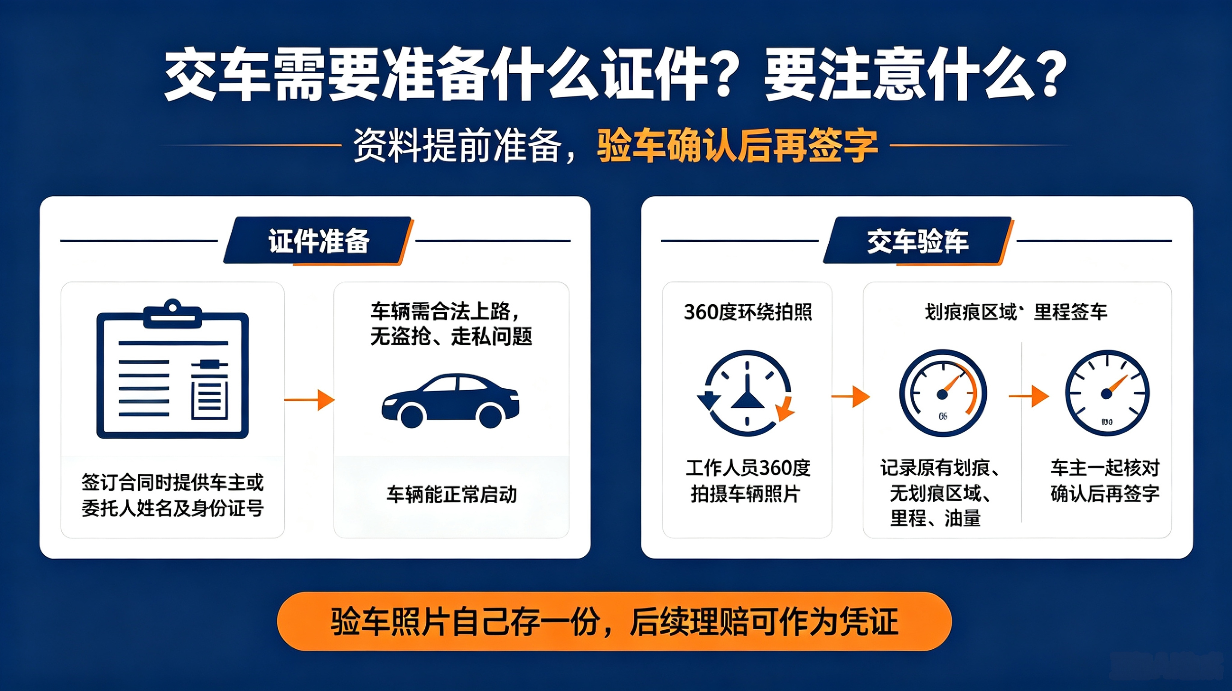 华夏通汽车托运交车需要准备什么证件？要注意什么？